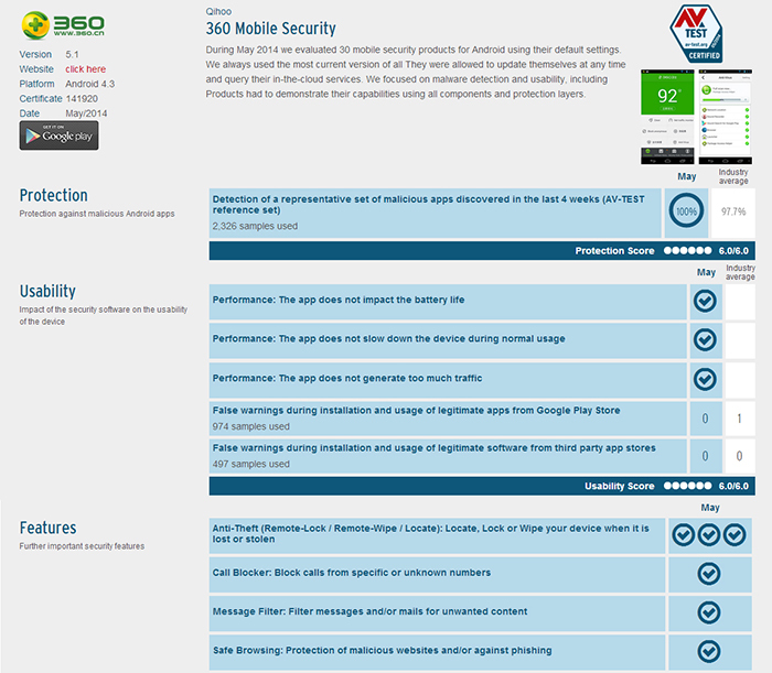 The overall performance report of 360 Security in AV-TEST, released in June 11, 2014.