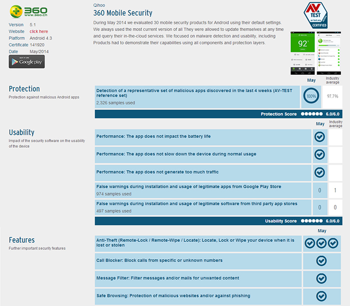 360 total security test