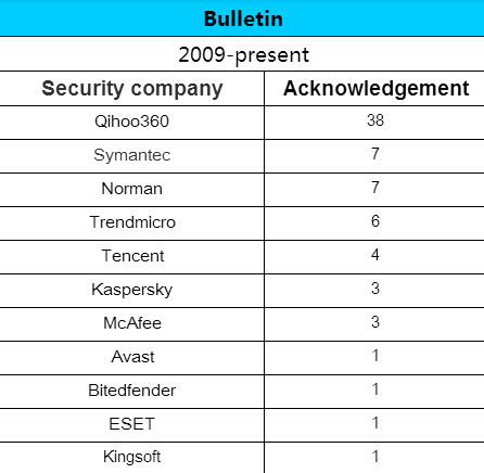 bulletin