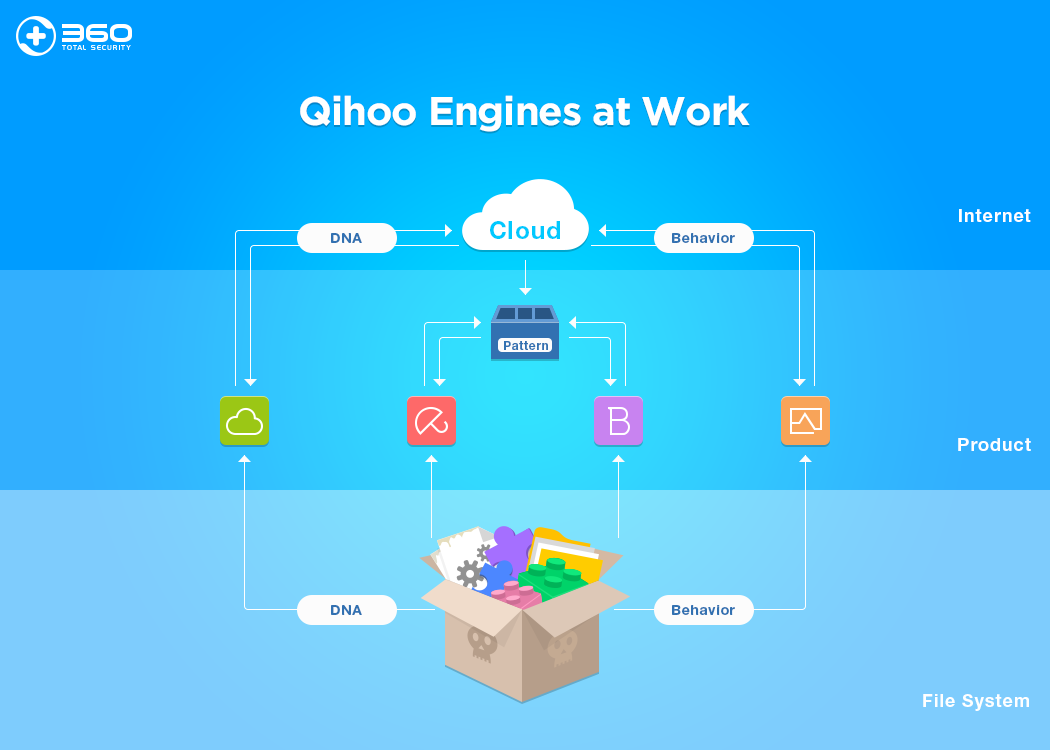 Qihoo-Engines-at-Work