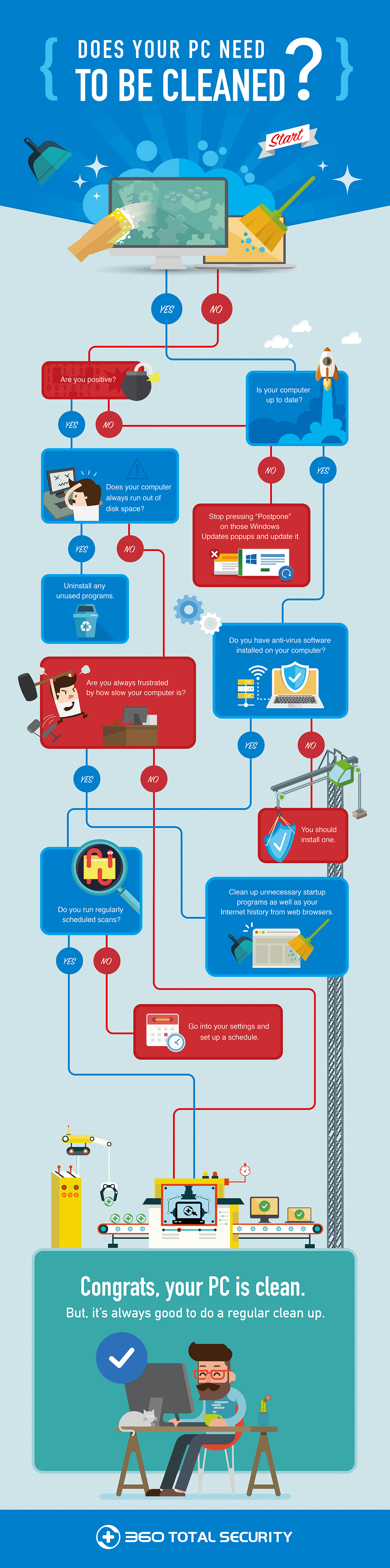 How To Clean Up Your Pc 360 Total Security