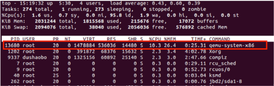 Once this flaw is triggered, the CPU usage rate of the host machine is stuck at 100%