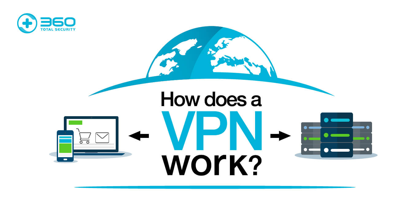 How does a VPN work to keep your Internet security?
