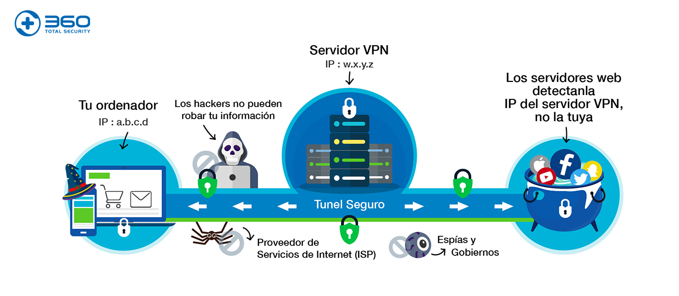 que tal es newshosting vpn