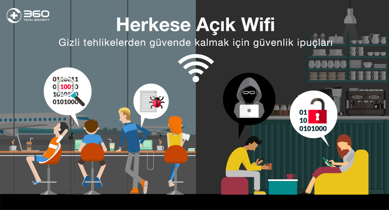 Herkese Açık Wifi: Gizli tehlikelerden güvende kalmak için güvenlik ipuçları