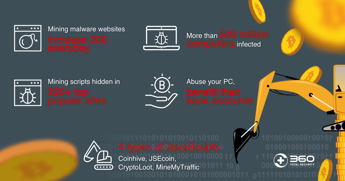 cryptocurrency malware attacks