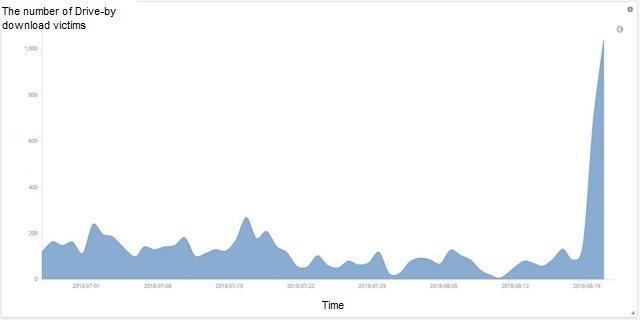 Porn sites have infected thousands of visitors with malware