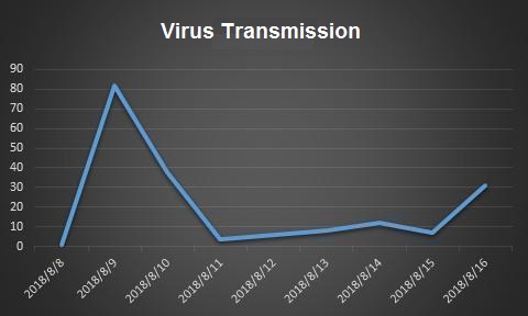  A new ransomware disguised as Windows Activator is emerging in the wild