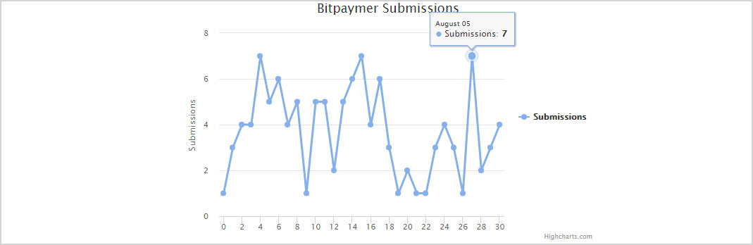 BitPaymer ransomware attack may cost the PGA 335,500 USD