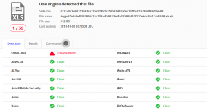 The analysis of the attack using Excel 4.0 macro to avoid antivirus software’s detection