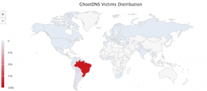 More than 70 different types of home routers(all together 100,000+) are being hijacked by GhostDNS