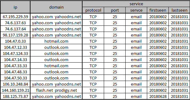 BCMUPnP_Hunter: 100,000-node botnet is abusing routers for spam