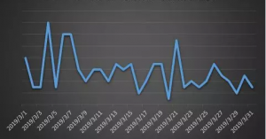 Feedback trend of ransomware in March 2019