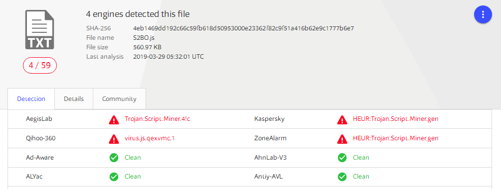  four anti-virus software engines, including 360, can identify the mining script