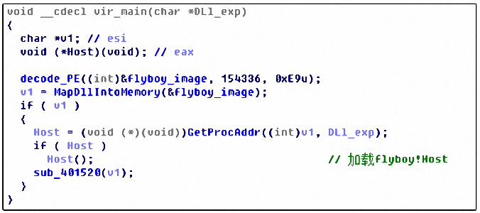 Server.exe decrypts in memory and loads the dynamic link library flyboy.dll