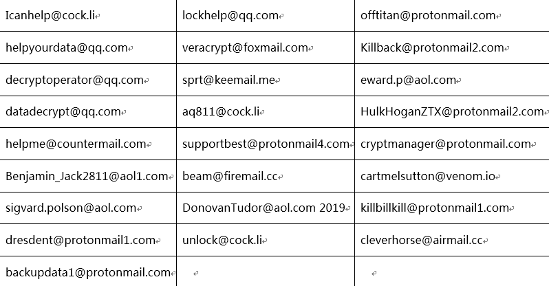 the ransomware contact email used by hackers since May 2019