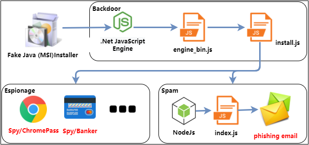 Vulnerabilidad FakerJS